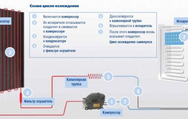 Як працює холодильник? Як працює холодильник?
