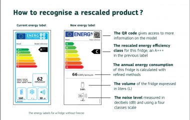 Нова класифікація енергоефективності 2021 Нова класифікація енергоефективності 2021